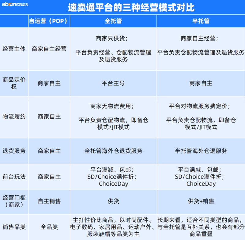 济南电子商务：从本地服务到全国市场的跨越