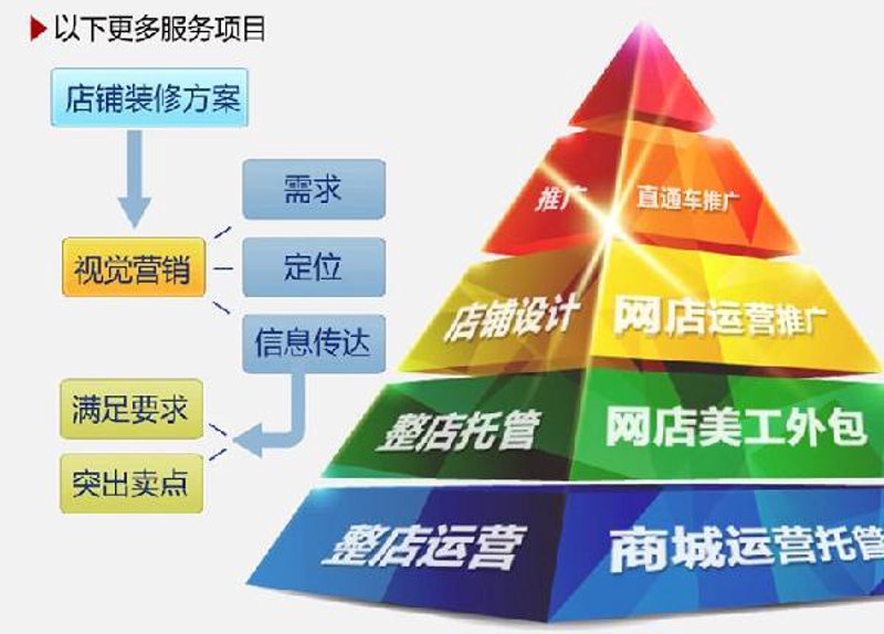 电商选购指南：济南电子商务购物全攻略